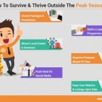 How to Save on Hotels During Peak Season